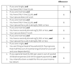 How to fill out a w‐4 with wikihow from personal. Your Paycheck Payroll Taxes And Employment Laws Can Cost You Money Part 1 When You Get A Job Hawaii Payroll Services Llc