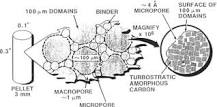 Carbon Molecular Sieve - an overview | ScienceDirect Topics