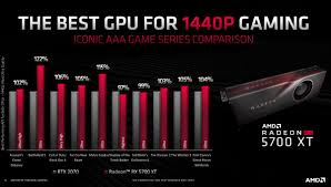 amd rx 5700 specs performance release date price and