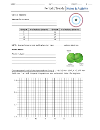 Periodic trends worksheet answer key. Periodic Trends