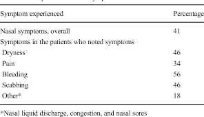Symptoms of acute and chronic nasal vestibulitis. Nasal Vestibulitis An Under Recognized And Under Treated Side Effect Of Cancer Treatment Semantic Scholar
