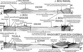 'gate of tears') is a strait between yemen on the arabian peninsula, and djibouti and eritrea in the horn of africa.it connects the red sea to the gulf of aden Interpretative Cross Section Of The Medjez El Bab Structure Location Download Scientific Diagram