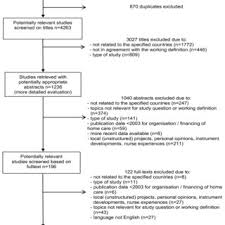 There are many parties involved including. Pdf Home Care In Europe A Systematic Literature Review