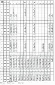 light bulb socket sizes chart seotutorials site