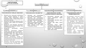 Maybe you would like to learn more about one of these? Jabatan Kawalan Bangunan Portal Rasmi Majlis Perbandaran Kluang Mpk