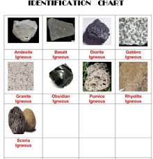 rocks and minerals bingo