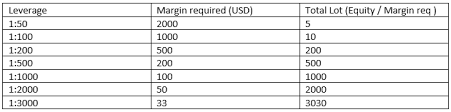 Is forex halal in islam know all about halal in forex daily. What Is Leverage Forex Education