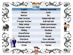 Bahasa banjar menjadi bahasa dengan banyak penutur di kalimantan, dan sekaligus membuat kebnaykan orang menyebut bahasa banjar sebagai bahasa untuk itu saya membagikan kosa kata bahasa indonesia ke bahasa banjar ini untuk membantu kalian belajar bahasa banjar dengan mudah. Mari Belajar Bahasa Indonesia Keluargaku My Family By Sweetnovi