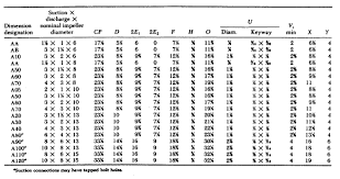 Ansi Pump Dimensions Inch Sizes Mc Nally Institute