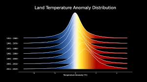 Anomaly meaning, definition, what is anomaly: Svs Shifting Distribution Of Land Temperature Anomalies 1951 2020
