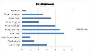 Ada kalanya kita harus memohon maaf, dan sering kali hal ini menjadi pengalaman yang tidak menyenangkan. Http Rmc Kuis Edu My Irmic Wp Content Uploads 2017 05 Pematuhan Halal 342 369 Pdf