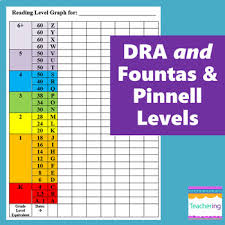 student reading level graph dra fountas and pinnell levels editable