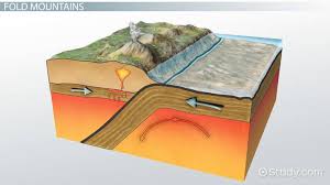 Fold Mountains Lesson For Kids Definition Facts Video Lesson Transcript Study Com