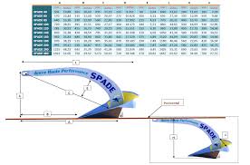 anchor dimensions chart spade anchor dimensions