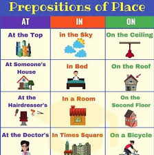 Prepositions Of Place Preposicao De Lugar At X In X On Preposicoes Em Ingles Ingles Online Aprendizado