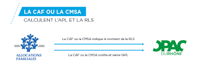 Télécharger les annales de concours. Information Pour Les Beneficiaires De L Apl