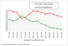 Check spelling or type a new query. China S Population Unique Dynamics And Demographic Future Cairn International Edition