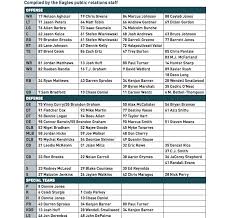 Eagles Release First Edition Of 2016 Depth Chart Nbc