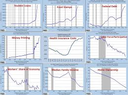 Obama Years In 9 Charts A Legacy Of Willfull Destruction
