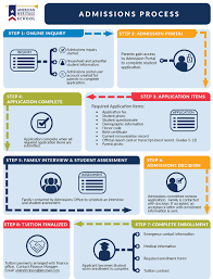 Admissions Process American Heritage School