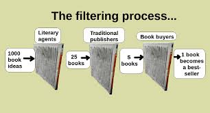 File Chart Showing The Traditional Publishing Process With