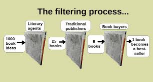 file chart showing the traditional publishing process with