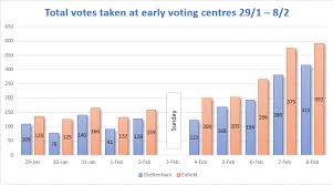 2019 By Elections Results Electoral Commission Sa