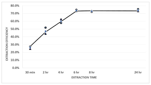 And concentrating capacity and their possible interrelationship. Sustainability Free Full Text Recovery Of Lithium From Simulated Secondary Resources Lico3 Through Solvent Extraction