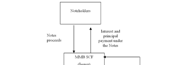 Discretionary portfolio management is a service that was traditionally reserved for wealthy investors or institutional investors like pensions and large corporations. 2
