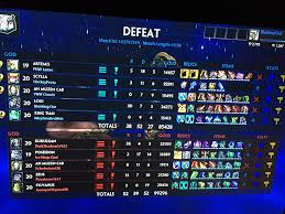 Went Back In My Phone And Found One Of The First Pictures I Ever Took Of Smite When I Was Starting Out Every Single Build Is Comedy Gold Smite The dawn of babylon event will continue, bringing home run heimdallr and book of nightmares thoth to smite! single build is comedy gold