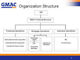 Management Organizational Structure Of Americas 1 Research