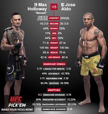 Jose aldo is a brazilian professional mixed martial artist in the ufc bantamweight division. Max Holloway Vs Jose Aldo Sherdog Forums Ufc Mma Boxing Discussion