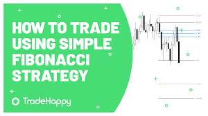How To Trade Using Simple Fibonacci Strategy Fibonacci Strategies Trading