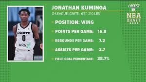 Jalen green and jonathan kuminga highlight the stacked inaugural g league ignite. W8 Xyeqmhbptem