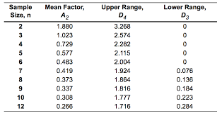 Solved Refer To Table S6 1 Factors For Computing Control