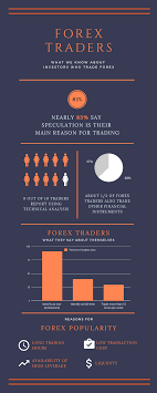 Forex, cfd на акции, индексы, нефть и золото. Forex Trader Statistics Infographic Currentdesk