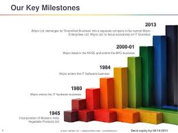 Wipro Limited An Overview Ppt Download