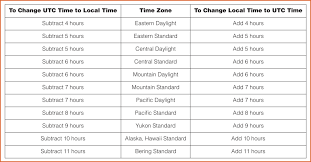 Zulu Time Conversion Chart Www Bedowntowndaytona Com