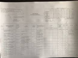 Centrul de excelență în industria uşoară. Rapoarte Clubul Sportiv Scolar Ploiesti