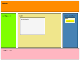 Using Wai Aria Landmark Role 2013 Web Accessibility Web