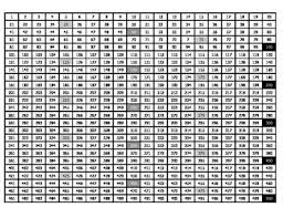 Number Chart 1 500 Printable Www Bedowntowndaytona Com