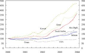 Here are the 2019 average turnover rates in the uk by occupational group according to xperthr a high employee turnover rate can have a negative impact on a business in a number of ways, including business performance, overall image. Kuwait Selected Issues And Statistical Appendix In Imf Staff Country Reports Volume 2005 Issue 234 2005