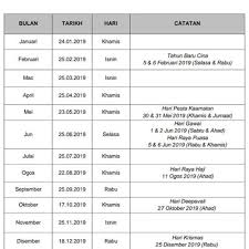 Berikut dikongsikan tarikh pembayaran atau jadual pembayaran pencen bulanan tahun 2021 kepada pesara kerajaan yang telah diumumkan oleh portal rasmi bahagian pasca perkhidmatan. Tarikh Bayaran Gaji Kakitangan Awam 2019