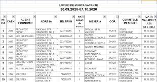 0325733 de la sc micro star srl, pascani, cif ro6608601. Tabel Locuri De MuncÄ La PaÈcani Disponibile Prin Ajofm Jurnalul Regional