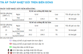Dự báo trong 24 giờ tới, áp thấp nhiệt đới di chuyển theo hướng tây tây bắc, mỗi giờ đi được khoảng 30km và có khả năng mạnh thêm. Dá»± Bao Thá»i Tiáº¿t Hom Nay 2 7 Tin Ap Tháº¥p Nhiá»‡t Ä'á»›i Tren Biá»ƒn Ä'ong