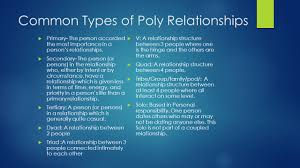Polyamory is when a person has a romantic relationship with more than one partner and all parties involved consent to it. What Is Polyamory An Intro To Poly Welcome And Thanks Ppt Video Online Download