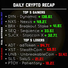 Ripple connects banks, payment providers and digital asset exchanges via ripplenet to it is clear that xrp is one of the most promising cryptos out there. Litecoin Reddit Daily Nxs Good Cryptocurrency
