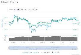 Now that you understand what bitcoin's price is and how it's determined, let's go over some events that can make bitcoin's price plummet. Bitcoin Price Analyst Pivotal Point Around 14 000 Usd Coin Insider