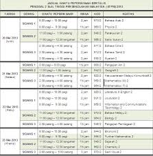 1 mac hingga 30 jun 2020; Soalan Geografi Stpm 2019 Penggal 2 Malacca E