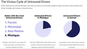 Michigan auto insurance rates + cheap coverage guide. New Report Details Michigan S High Cost Of Car Insurance Curbed Detroit
